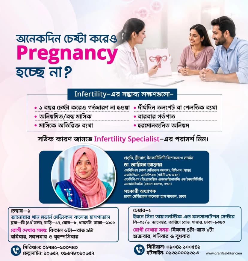 Latest Post of Dr. Arifa Akhter